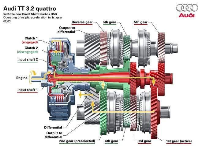Şanzıman Nedir? Şanzıman Tipleri Nelerdir?